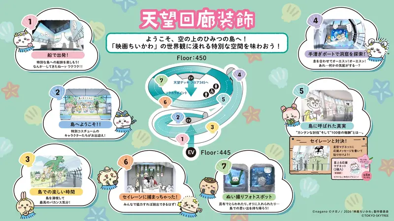 東京晴空塔天望回廊的吉伊卡哇主題造景裝置