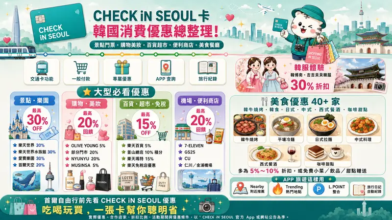 CHECK iN SEOUL 優惠統整介紹