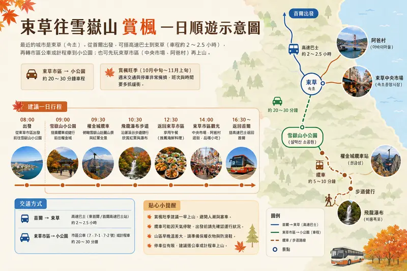 束草往雪嶽山賞楓一日順遊示意