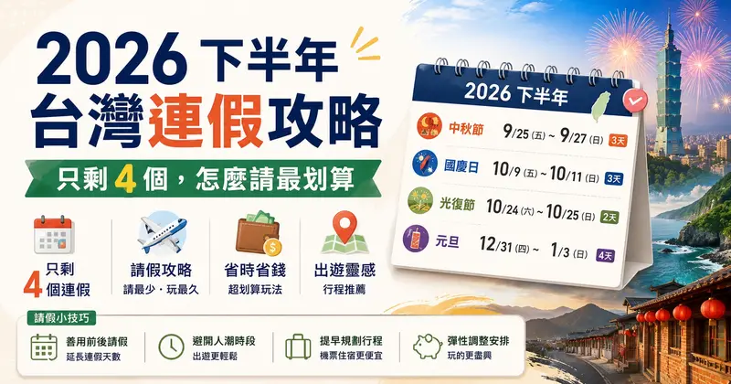 2026 下半年台灣連假攻略:只剩 4 個連假,請 4 天休 10 天
