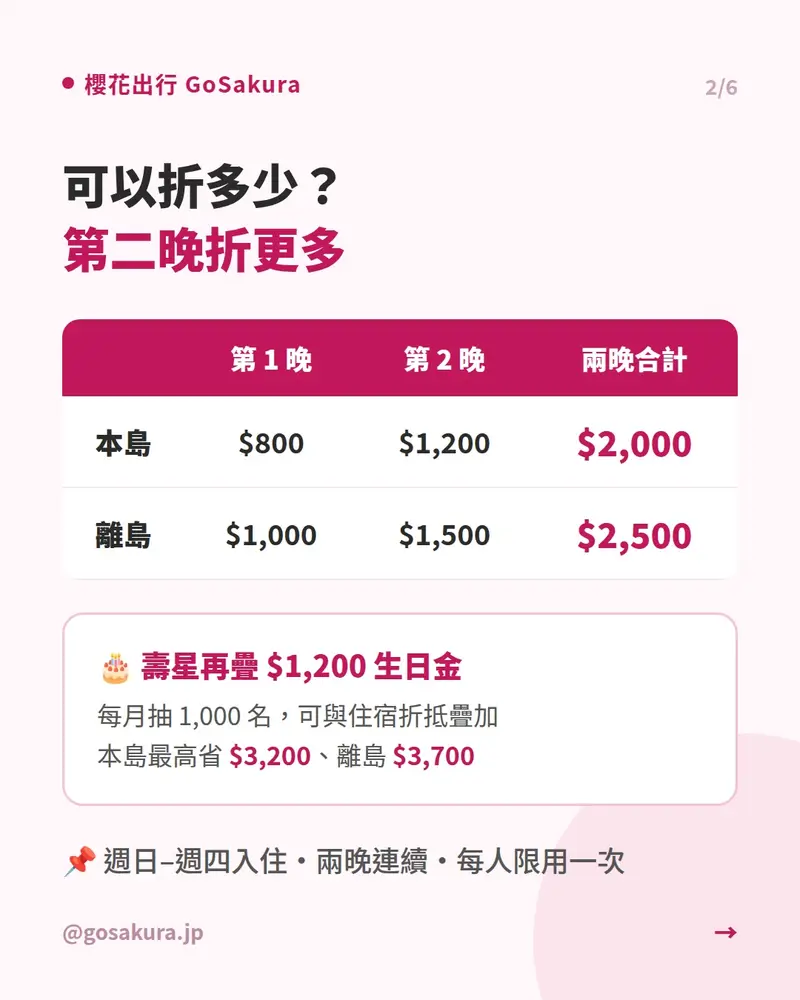 住宿折抵金額對照：本島兩晚2,000、離島2,500，壽星生日金疊加最高3,700