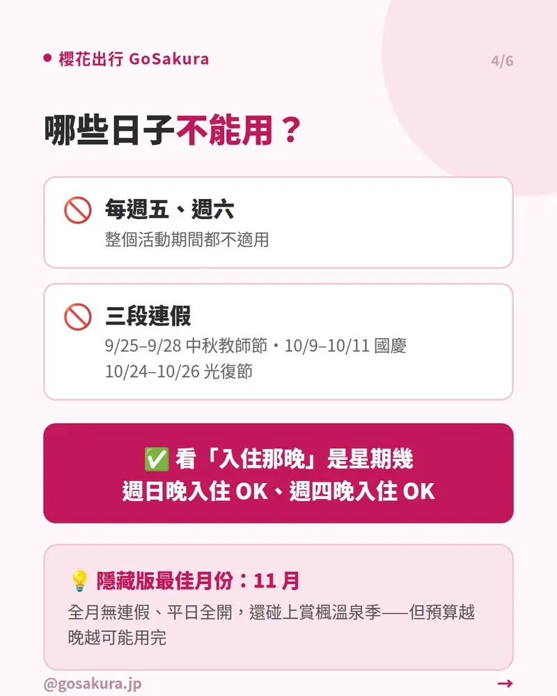 不適用日期整理：每週五六與三段連假排除，看入住當晚是星期幾判斷，11月為隱藏版最佳月份