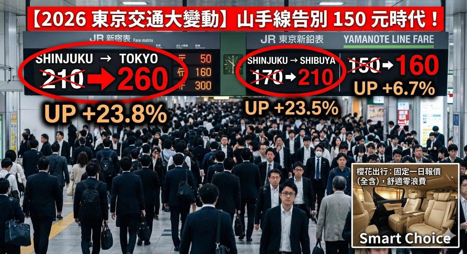 【2026 東京交通大變動】山手線告別 150 元時代！當「電車不再便宜」，你的旅行預算該怎麼重新分配？