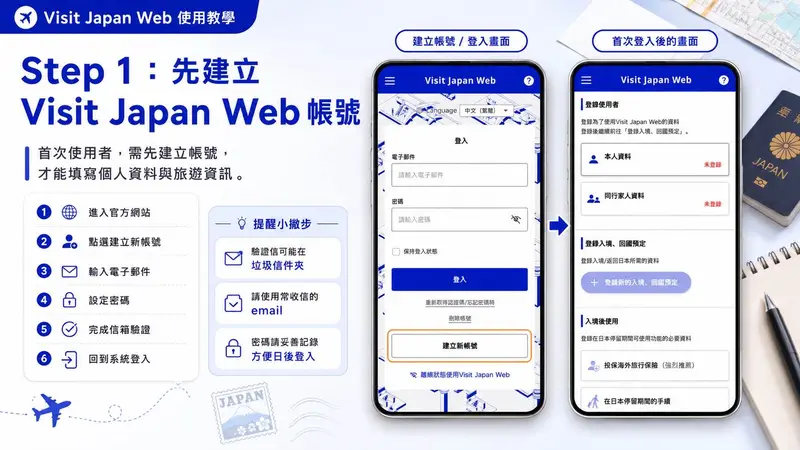Visit Japan Web 建立帳號頁面示意