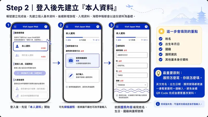 Visit Japan Web 本人資料填寫示意