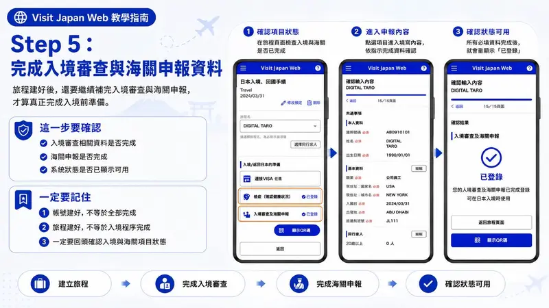 Visit Japan Web 入境審查與海關申報示意