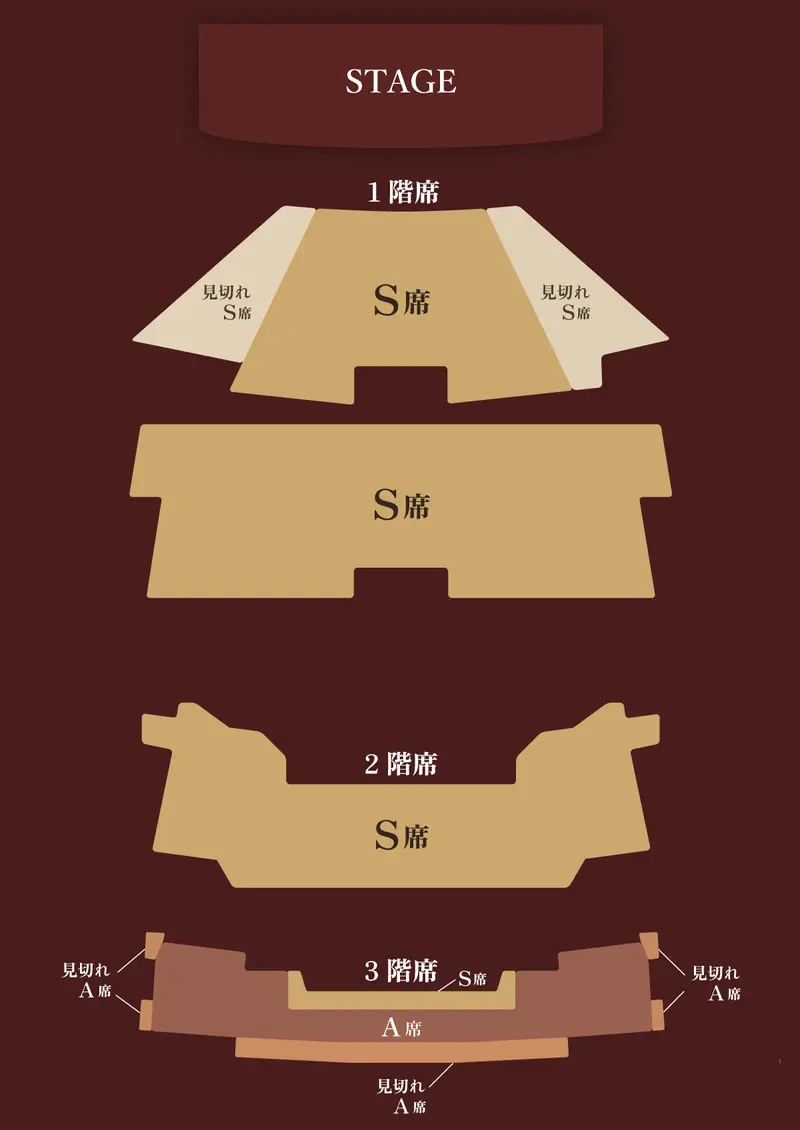 票價與座位選擇