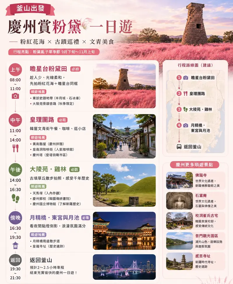 釜山出發慶州賞粉黛一日順遊示意