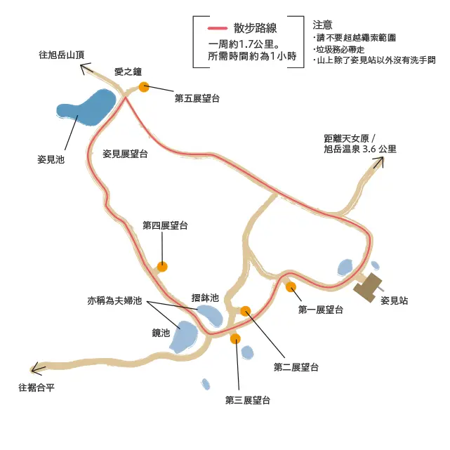 姿見之池散策步道，木棧道、噴氣孔白煙與遠處旭岳山頂