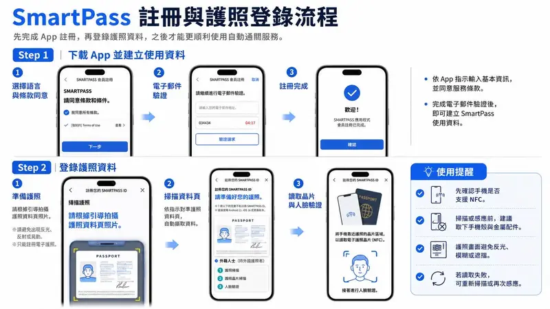 SmartPass App 步驟 1-2：建立帳號與護照登錄畫面