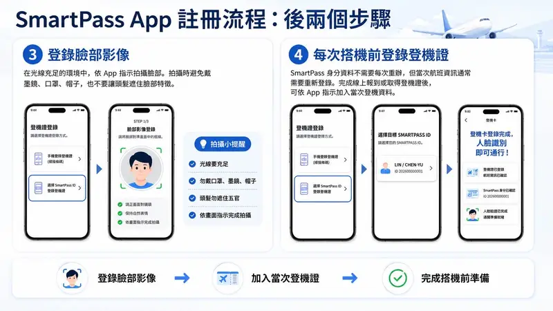 SmartPass App 步驟 3-4：臉部影像登錄與登機證綁定