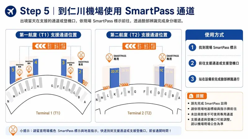 SmartPass 仁川機場專用通道實際使用情境