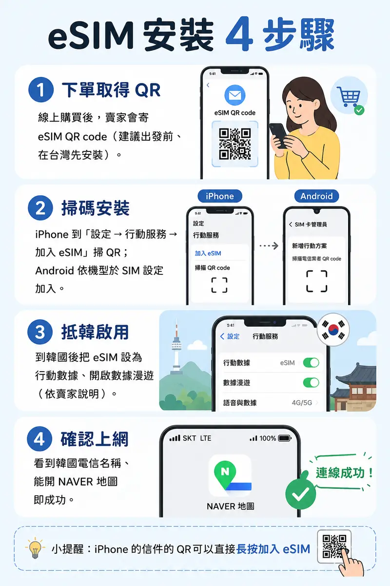 韓國eSIM 安裝與實體卡設定教學