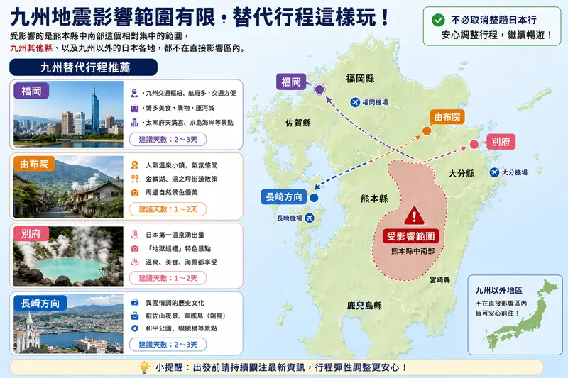 九州替代行程區域示意：福岡、由布院、別府、長崎方向