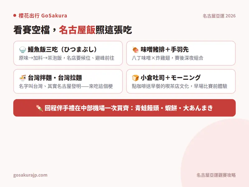 資訊圖：名古屋必吃美食清單