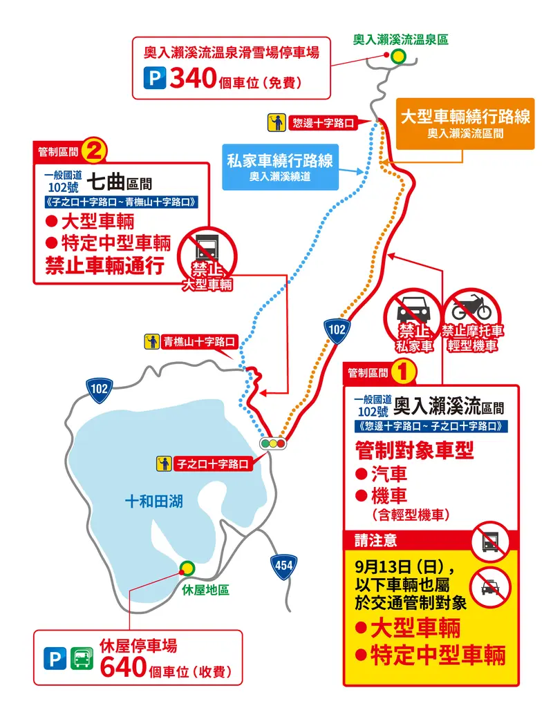 2026年奧入瀨自然博物館私家車交通管制， 將於9月7日（星期一）至9月13日（星期日）連續7天實施。