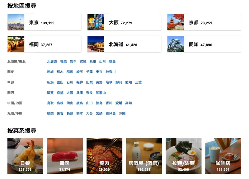 Tabelog ：不同分數區間代表的餐廳等級