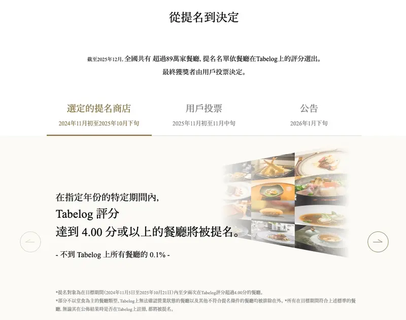 進階：百名店與 Tabelog Award